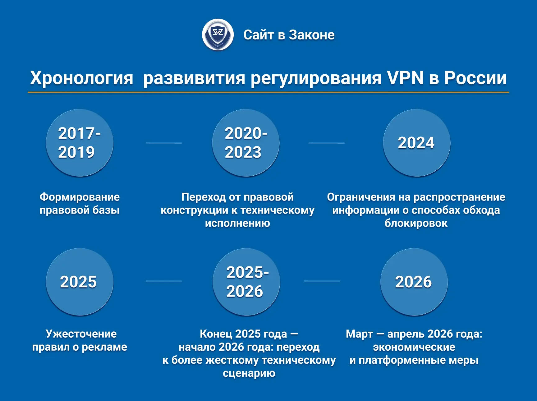 Как развивалось регулирование VPN в России: краткая хронология