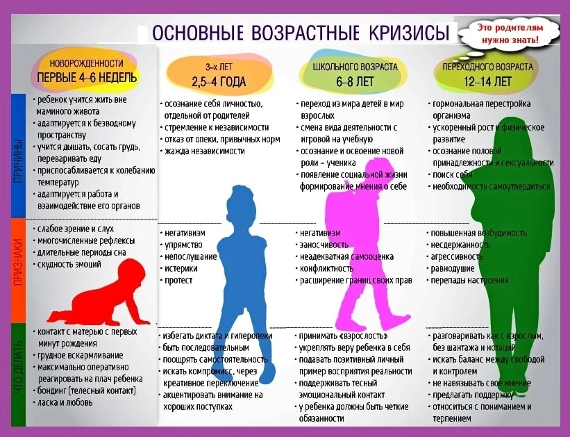 ☝️Большинство детских психологов сходятся во мнении, что для ребенка возрастные кризисы...