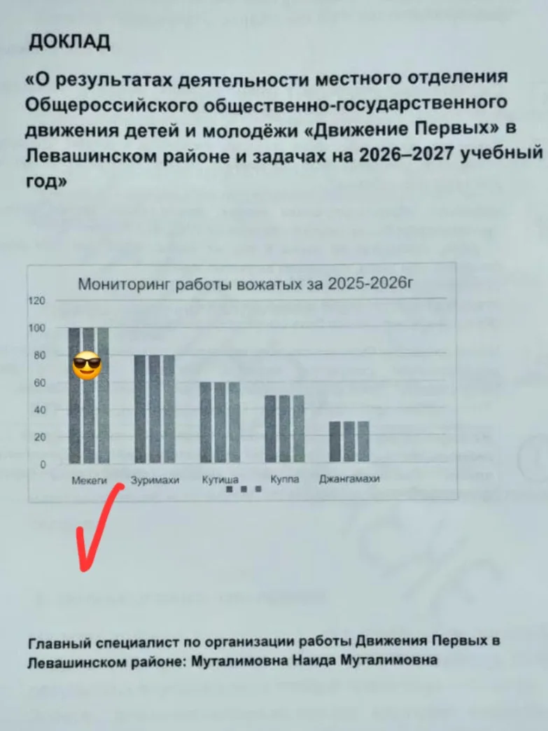 💯Уважаемые Активисты Первички!🤗 Сегодня я пишу этот пост с огромной гордостью и ещё б...