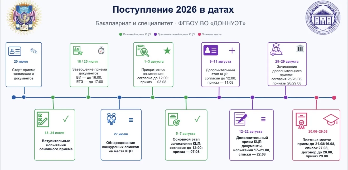 Поступление в датах 2026: бакалавриат и специалитет

Сохраняй себе, чтобы не потерять ✅