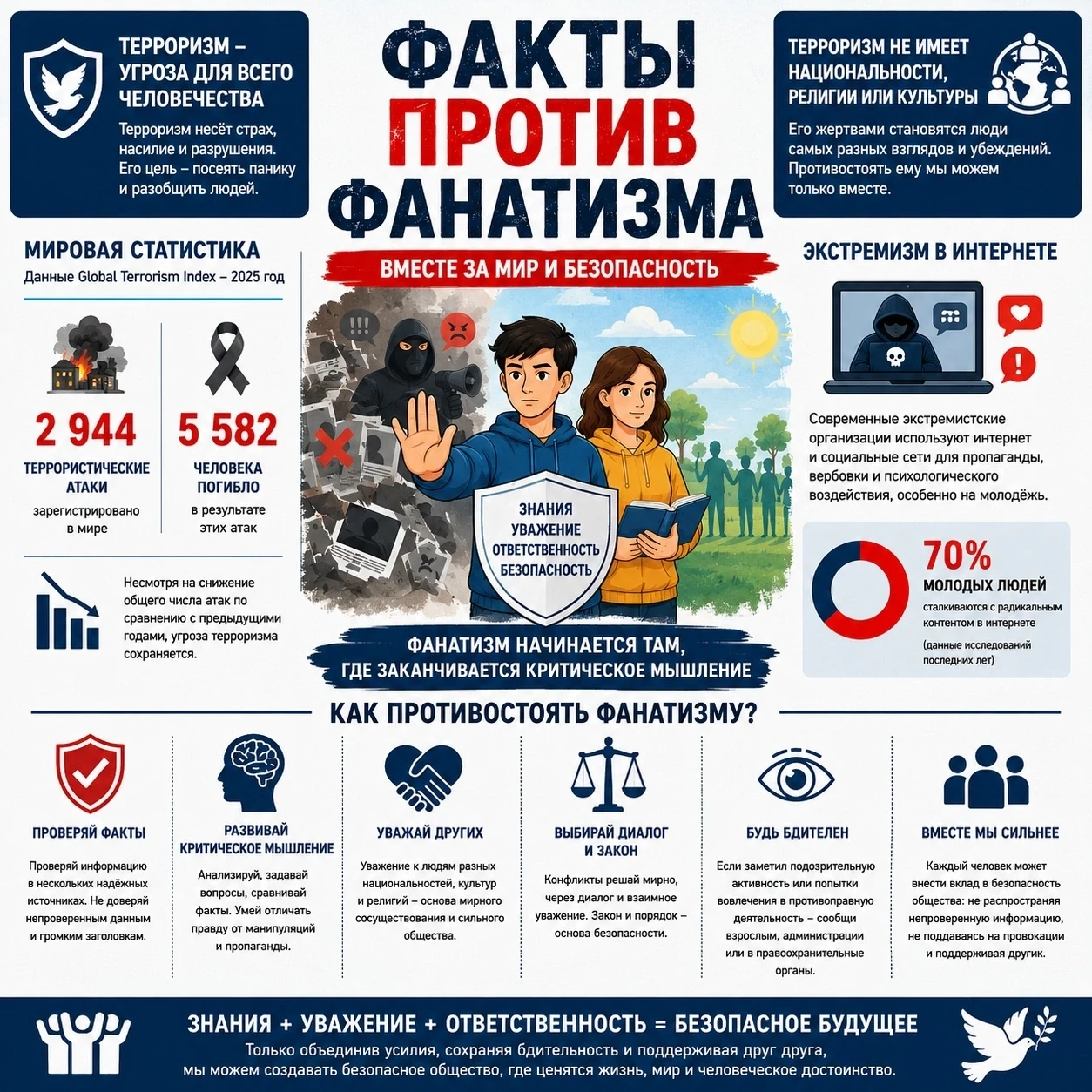 Факты против фанатизма