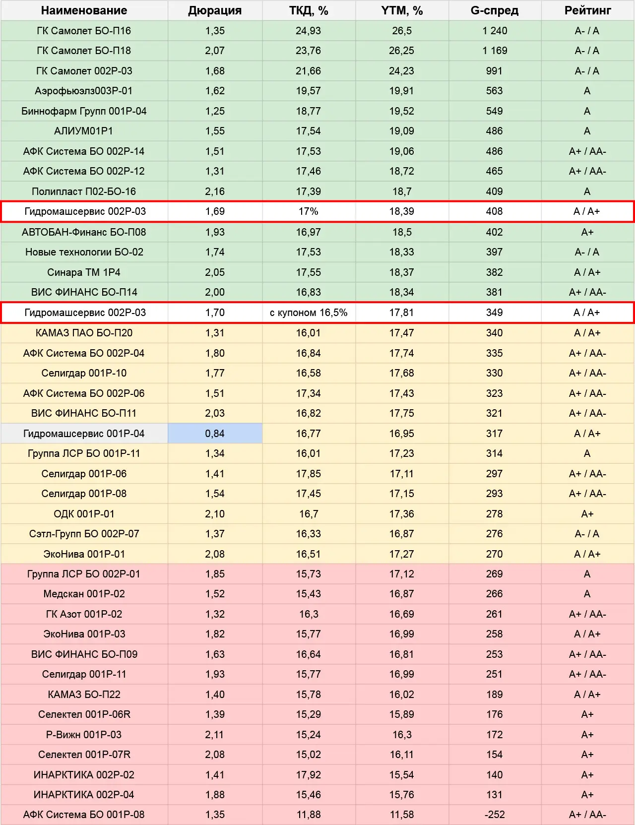 👆Гидромашсервис (сбор сегодня, 20.08)
