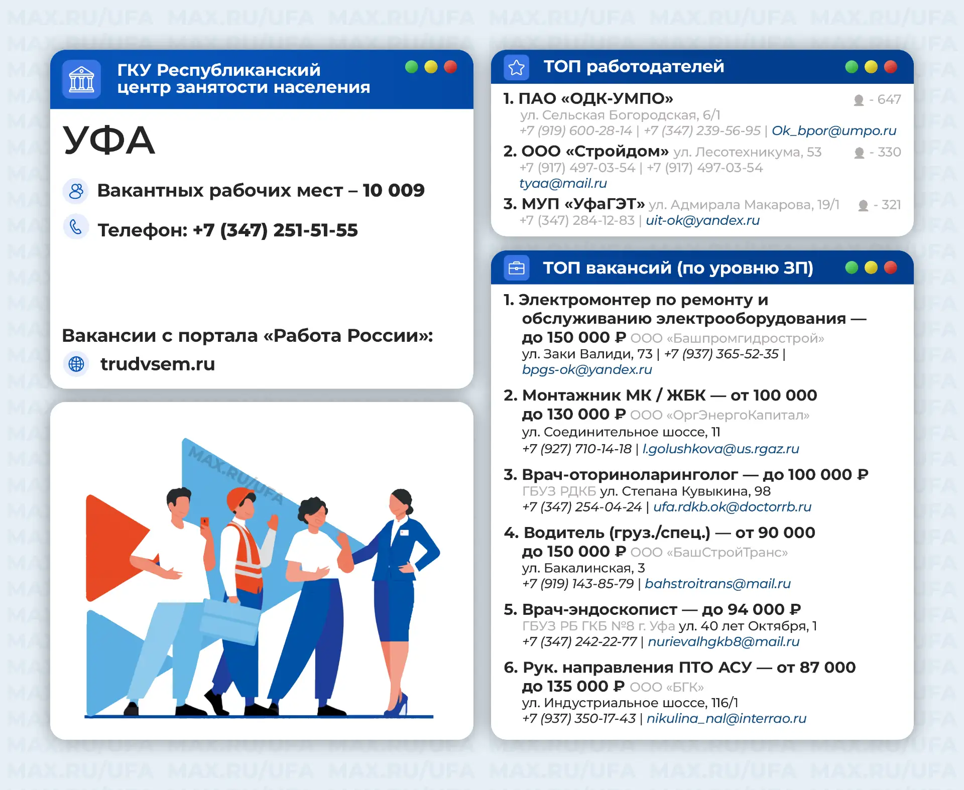 Топ работодателей и топ вакансий в Уфе 🔝