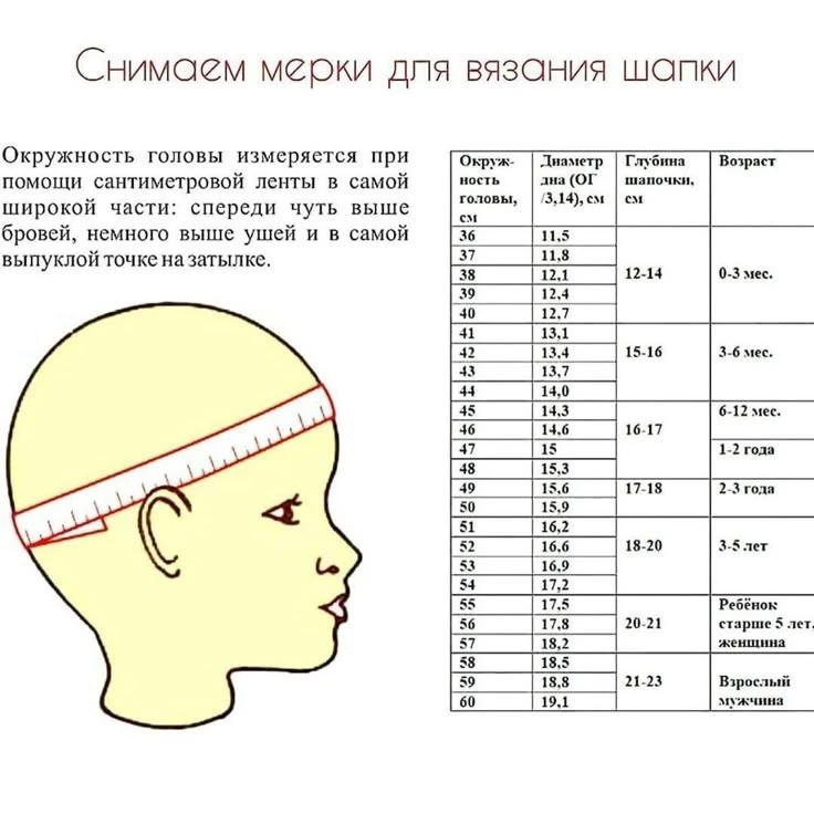 Полезная табличка для вязания шапок 👲