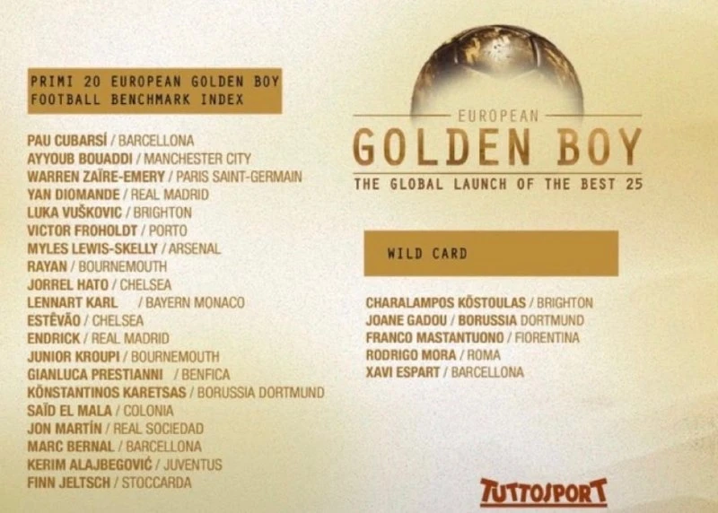 💫 Наши Константинос Карецас и Жоан Гаду номинированы на премию Golden Boy!