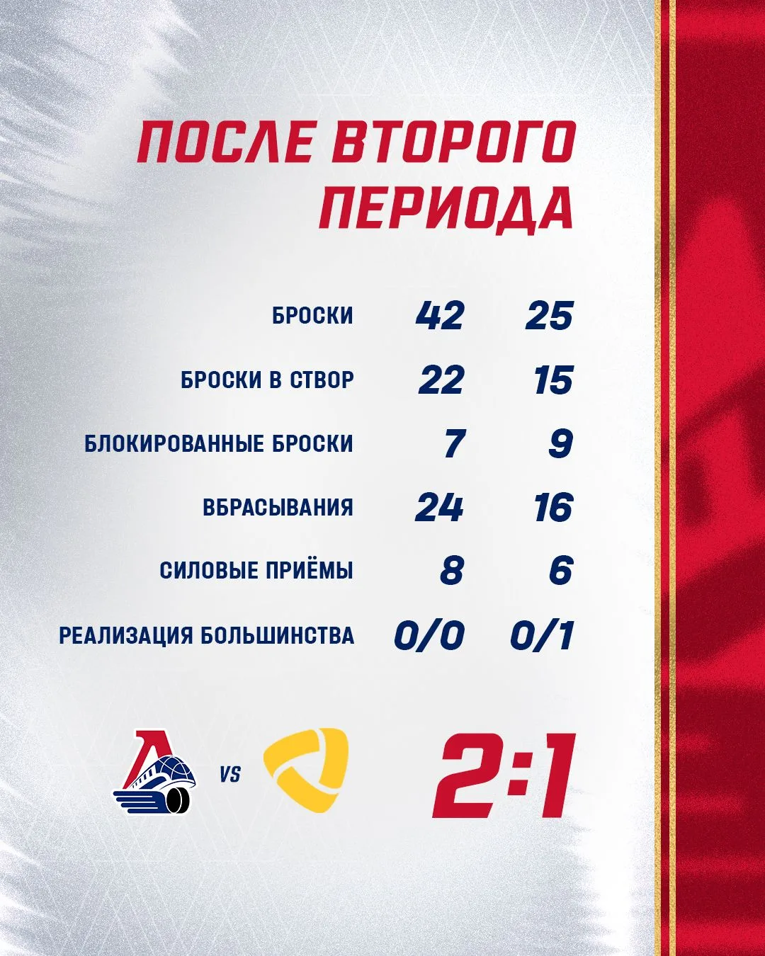 Вышли вперёд после 40 минут матча 📊