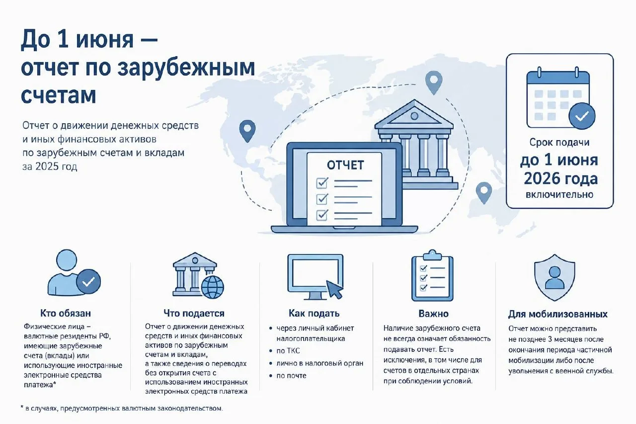 Подробнее в нашей публикации