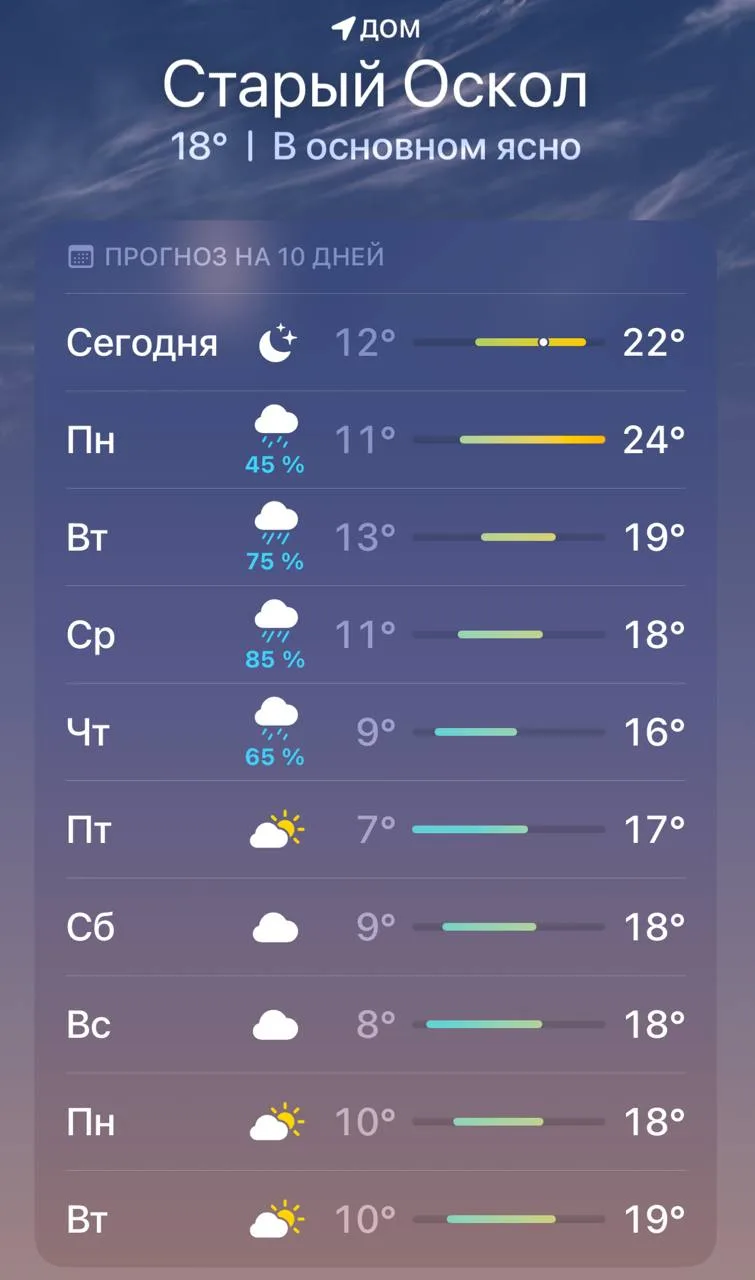 Изображение 1 к публикации «Тревожный Старый Оскол»