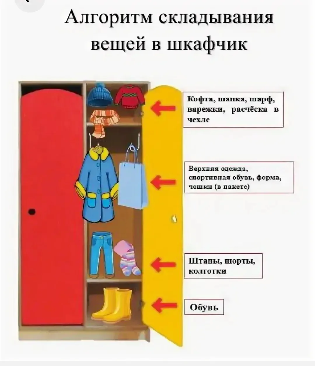 " Порядок в детском шкафчике в детском саду имеет важное значение"
