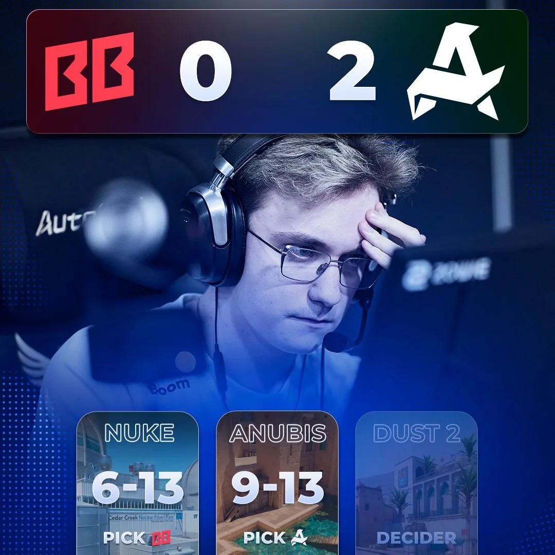 🇷🇺 BETBOOM ПОКИДАЮТ МАЖОР — Boombl4 & co заканчивают турнир на 5-8 месте.

🇷🇺 Aurora выходят в п