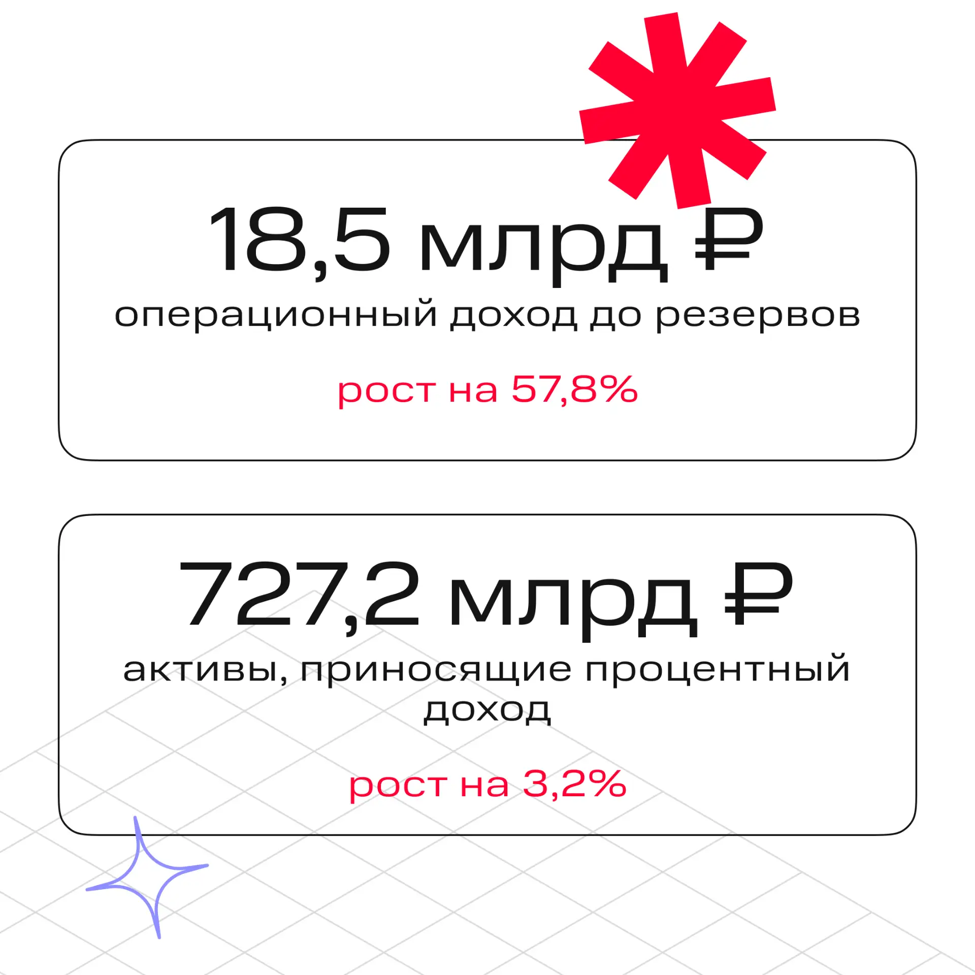 Как прошёл первый квартал 2026 года в МТС Банке: делимся отчётностью по стандартам МСФО ✍️  Если кор