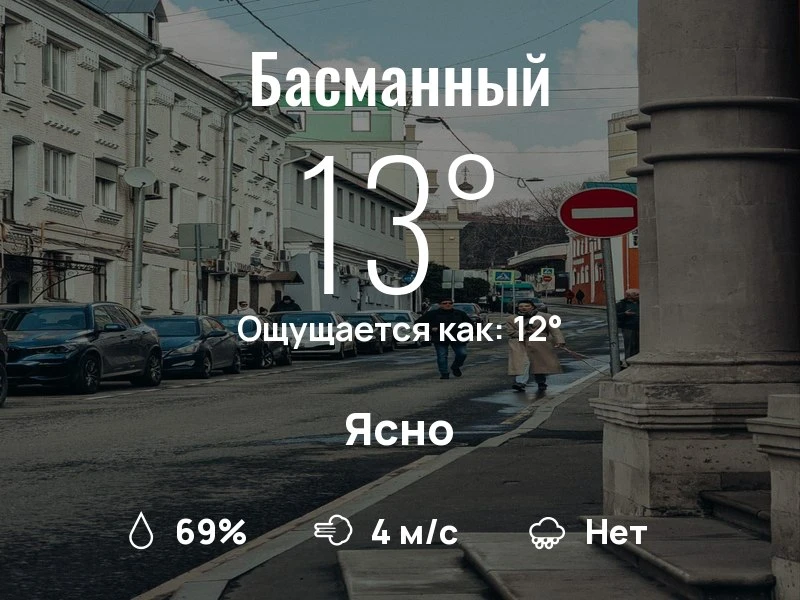 Что с погодой в Басманном?