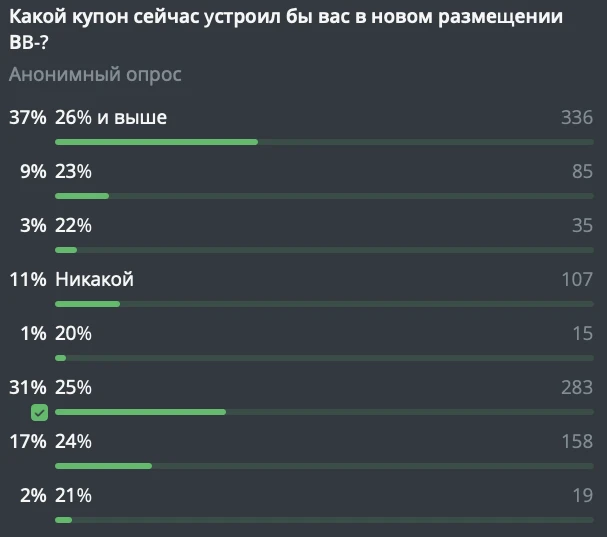Срез ожиданий инвесторов в сегменте ВДО