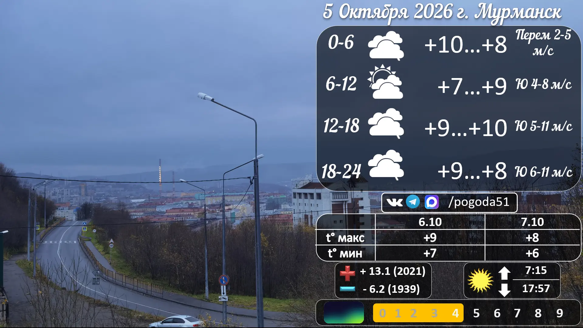 Прогноз погоды в Мурманске 5.10.2026