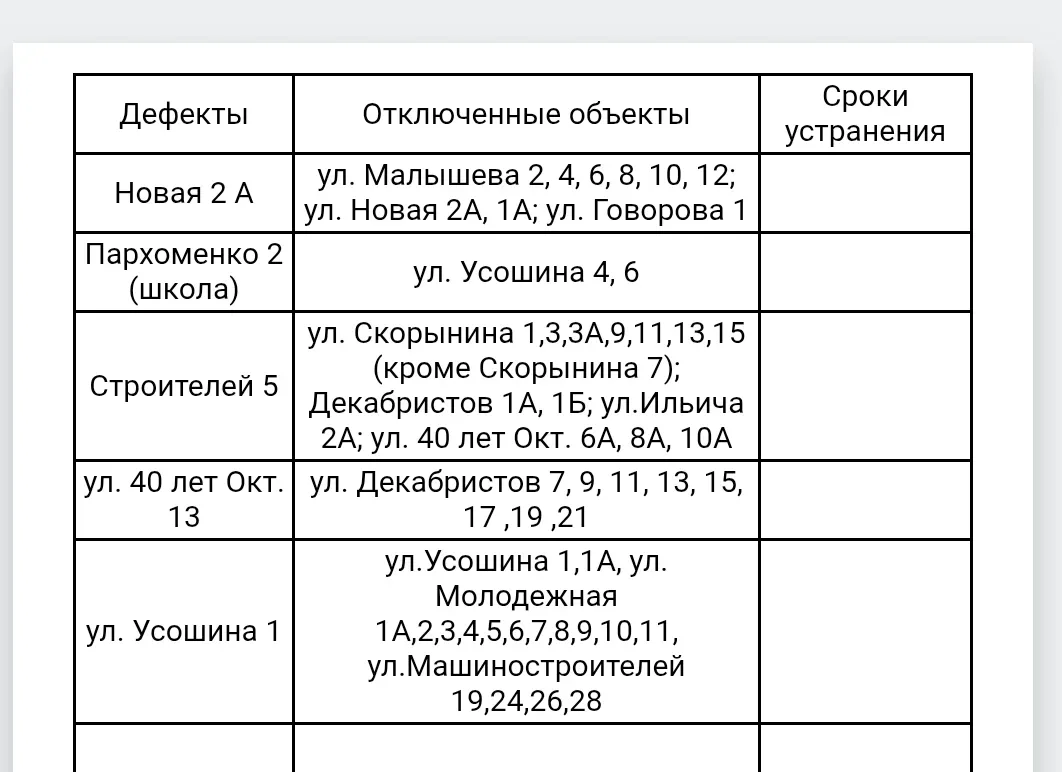ТЕЛЕФОНОГРАММА № 38/05.