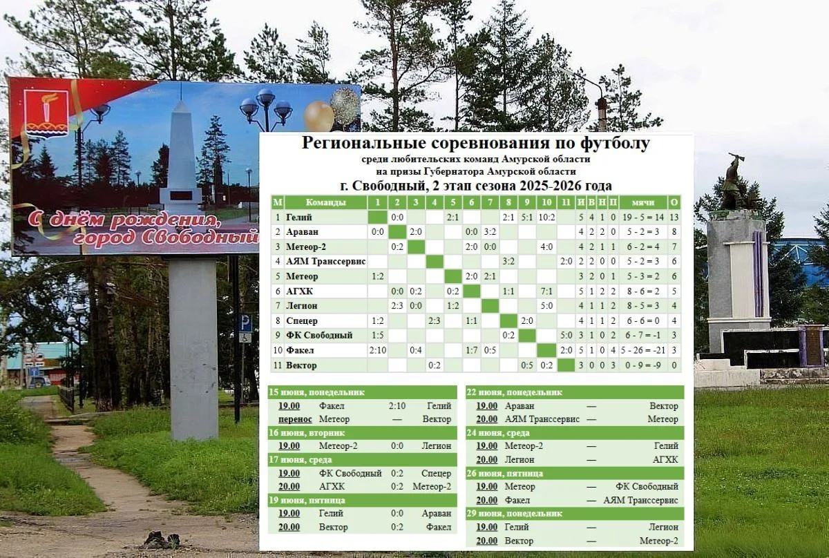 Футбольная статистика
Лига Свободный - Таблица, календарь, бомбардиры
Южная лига - Таблица, календар