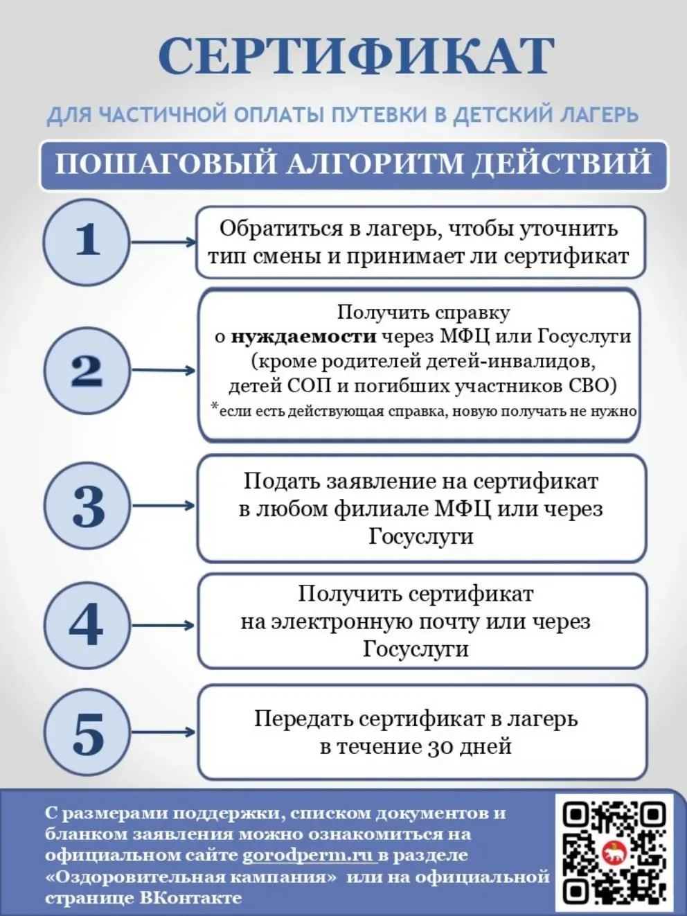 Пора планировать лето!   Сообщаем о возможности получить бюджетную поддержку на отдых и оздоровление