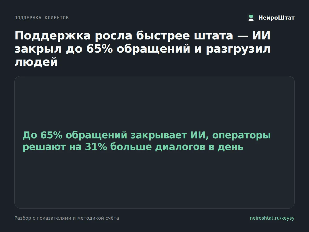 Как поддержка перестала тонуть в обращениях