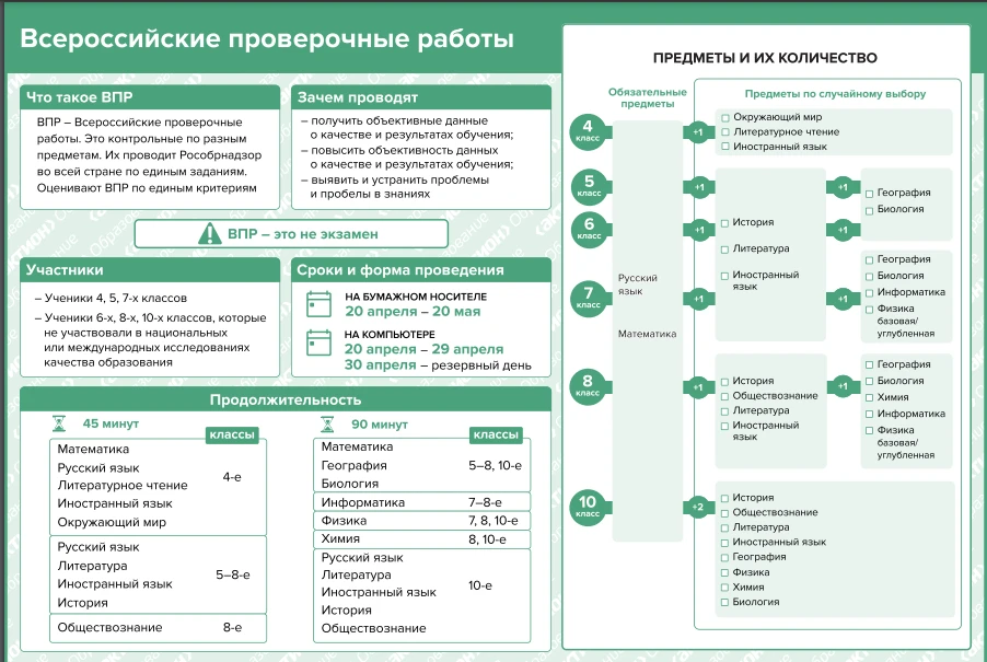Готовимся к выполнению Всероссийских проверочных работ (ВПР) в 2026 году