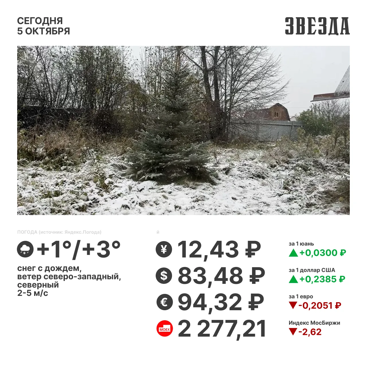 Доброе утро, Пермь!