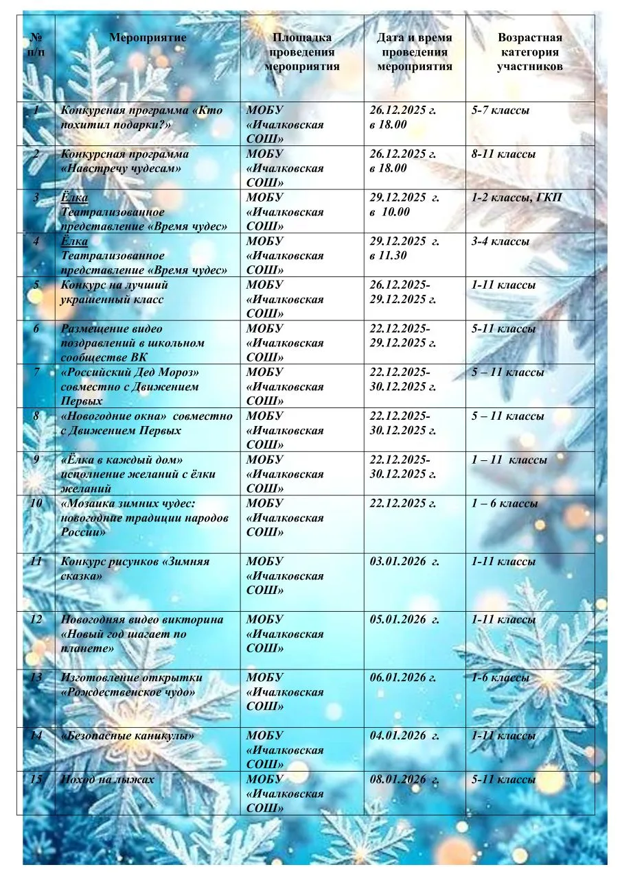 Медиа публикации