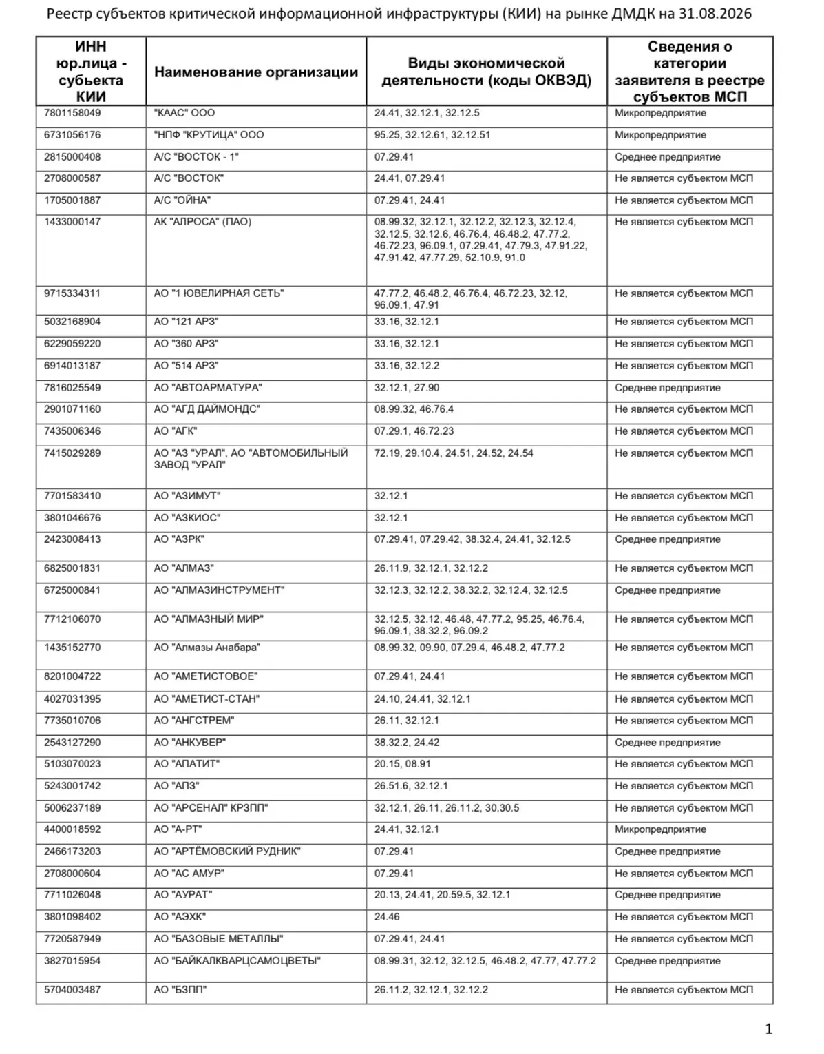 ❗️ Проверь свою компанию: опубликован обновленный на конец августа 2026 перечень ювелир...