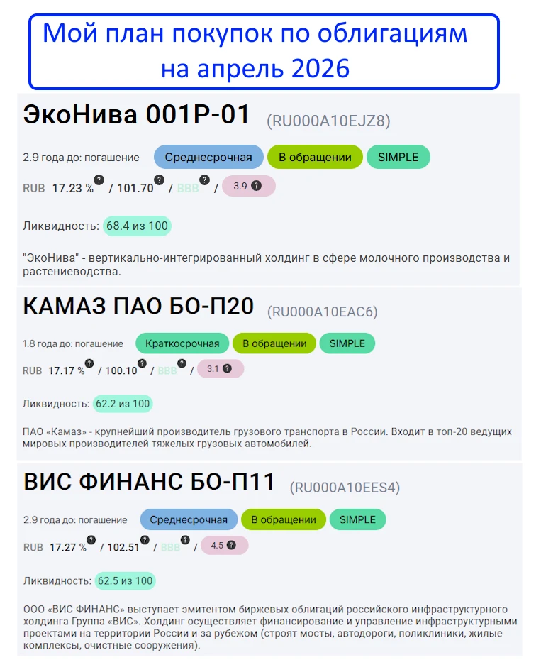 3 облигации с фиксированным купоном на апрель 2026г - мой выбор❗️  Привет, друзья👋Продолжаю пополнят