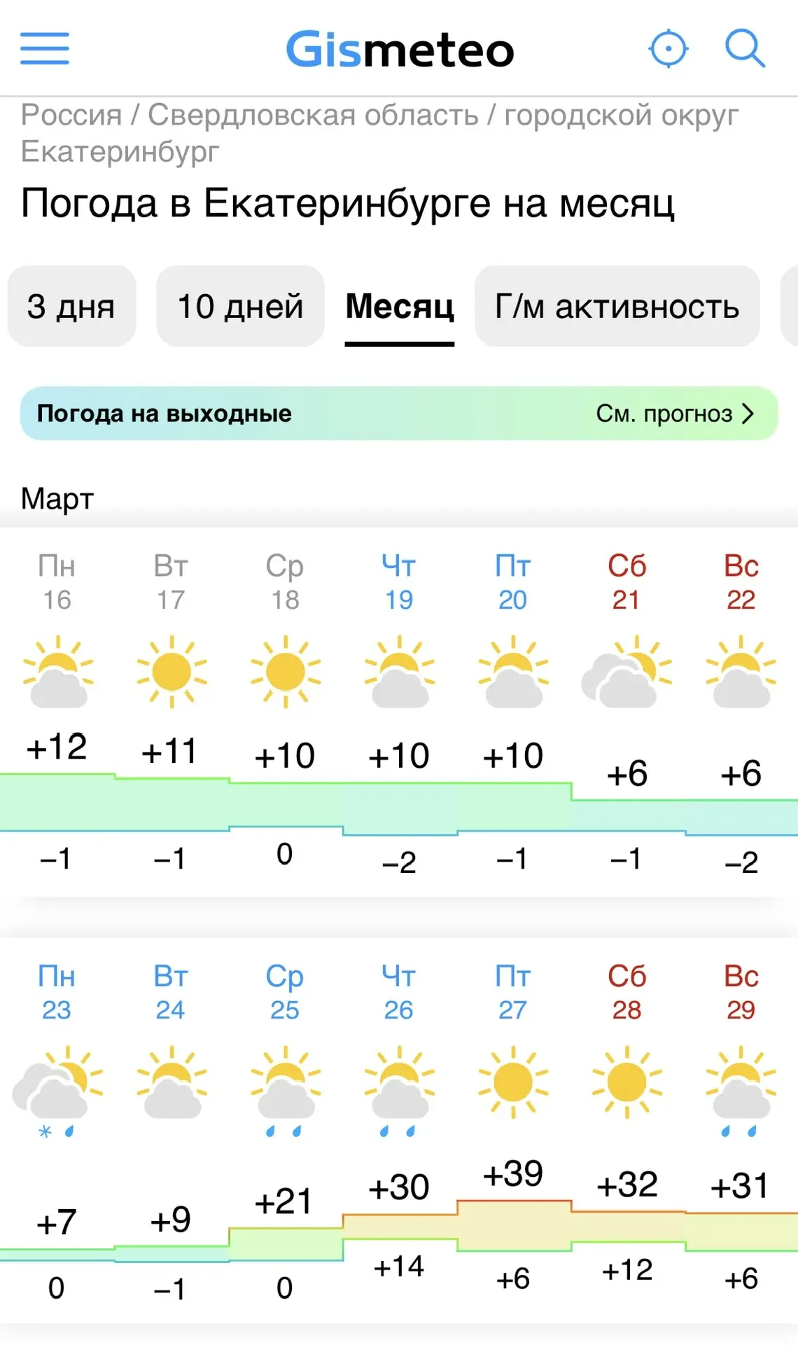 Жара приходит в Екб: по прогнозу Гисметео, Екатеринбург накроет аномальная жара уже в к...
