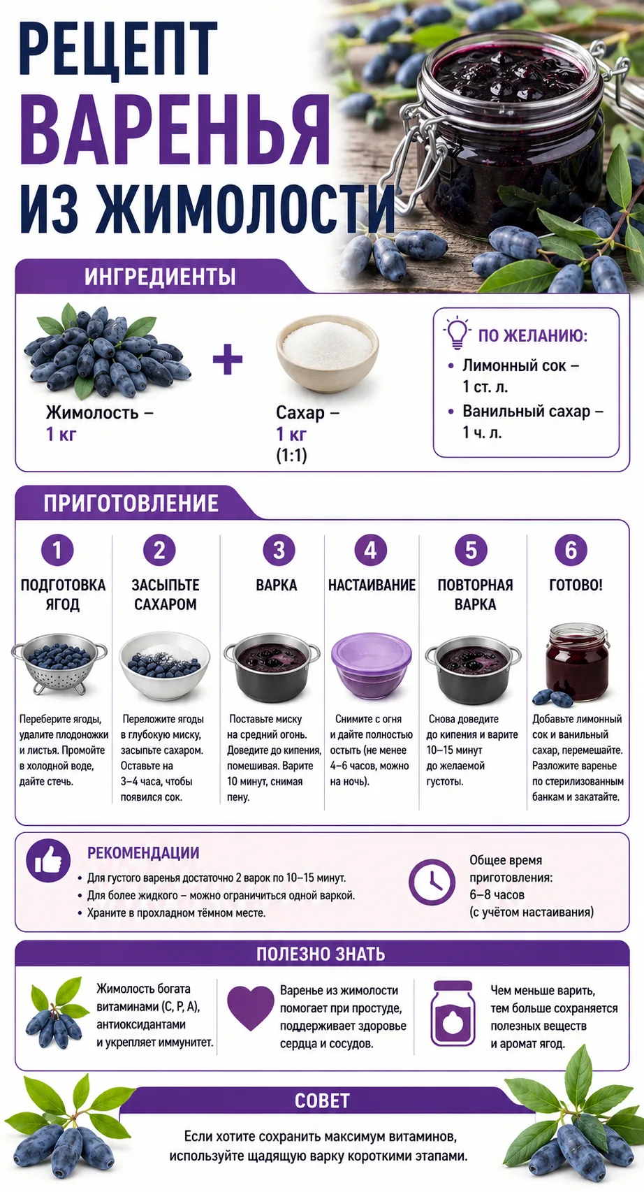 Рецепт варенья из жимолости