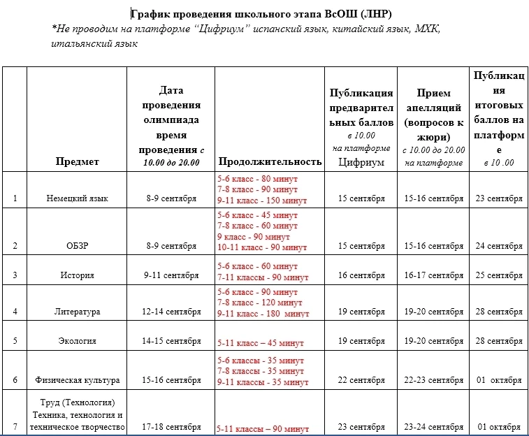 УСПЕЙ ЗАЯВИТЬ О СЕБЕ: ШКОЛЬНЫЙ ЭТАП ВсОШ