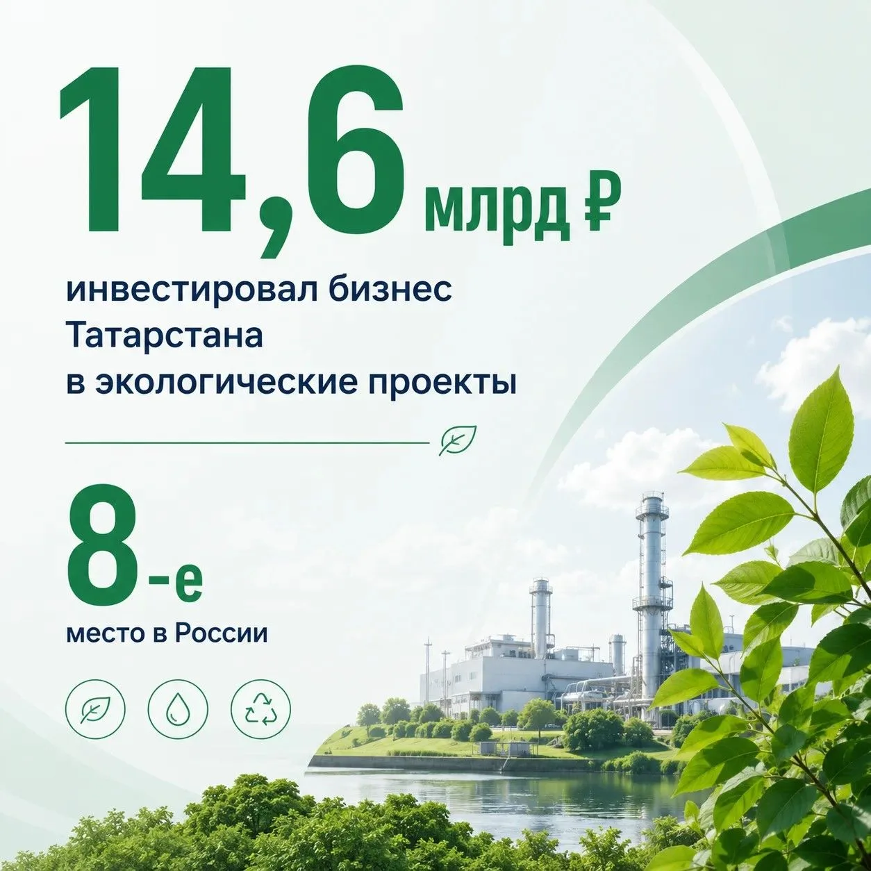 14,6 млрд рублей бизнес Татарстана инвестировал в экологические проекты