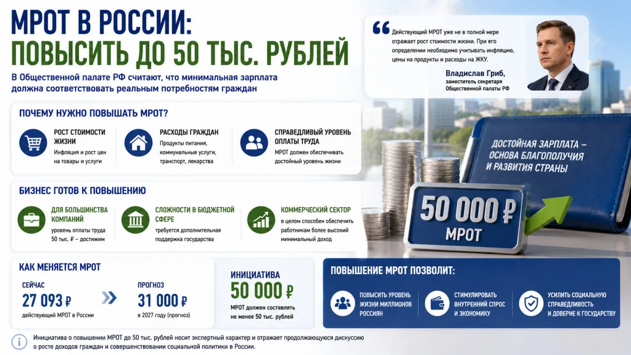 В России вновь обсуждают повышение минимального размера оплаты труда. Замсекретаря Общественной пала