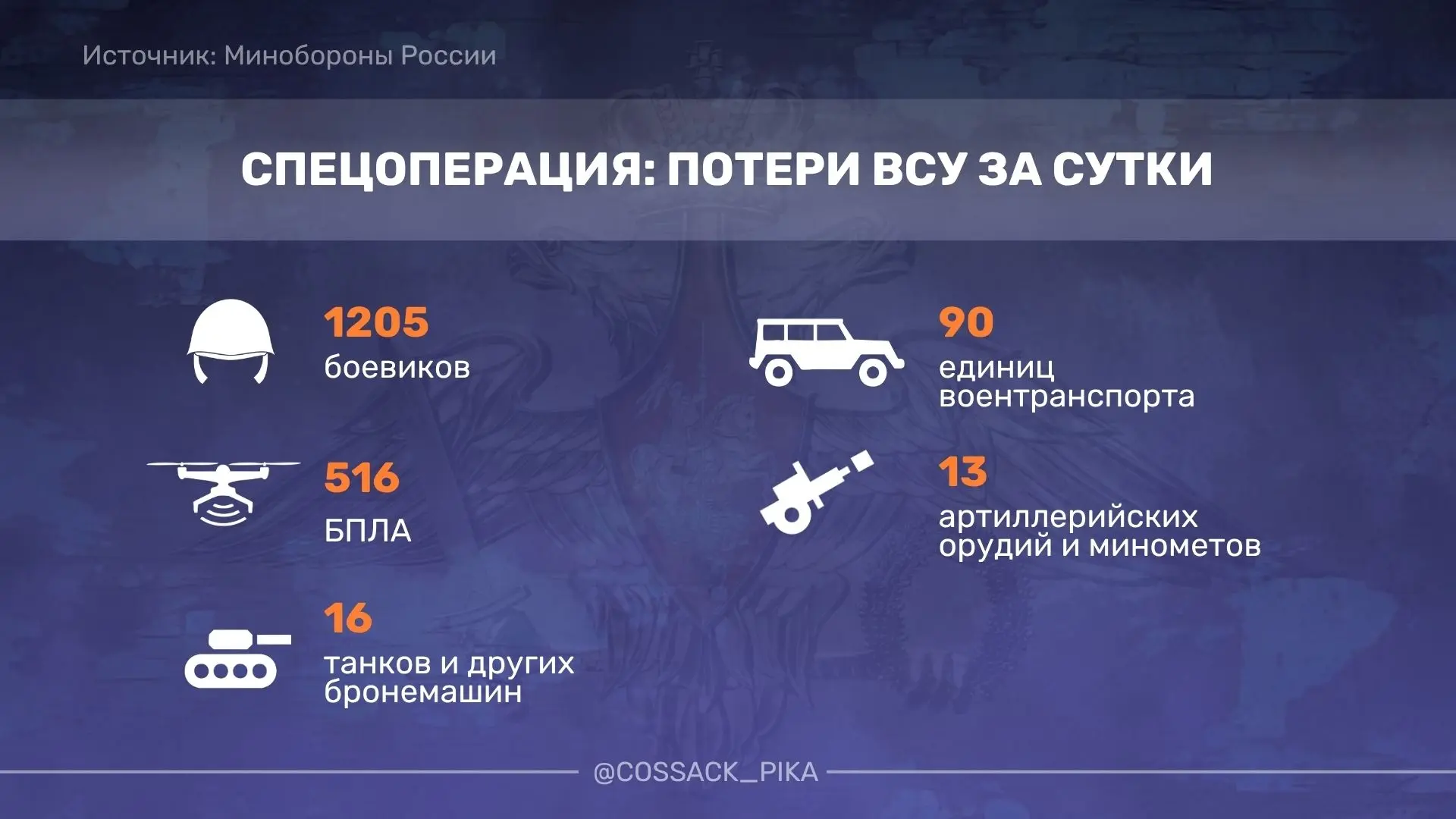 Российские войска освободили Шестеровку в Харьковской области, сообщило Минобороны.  Освобождение 