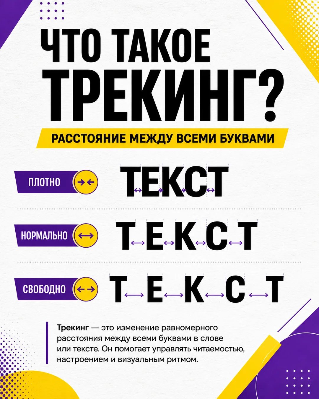 Трекинг — это равномерное изменение расстояния между всеми буквами в слове, строке или ...