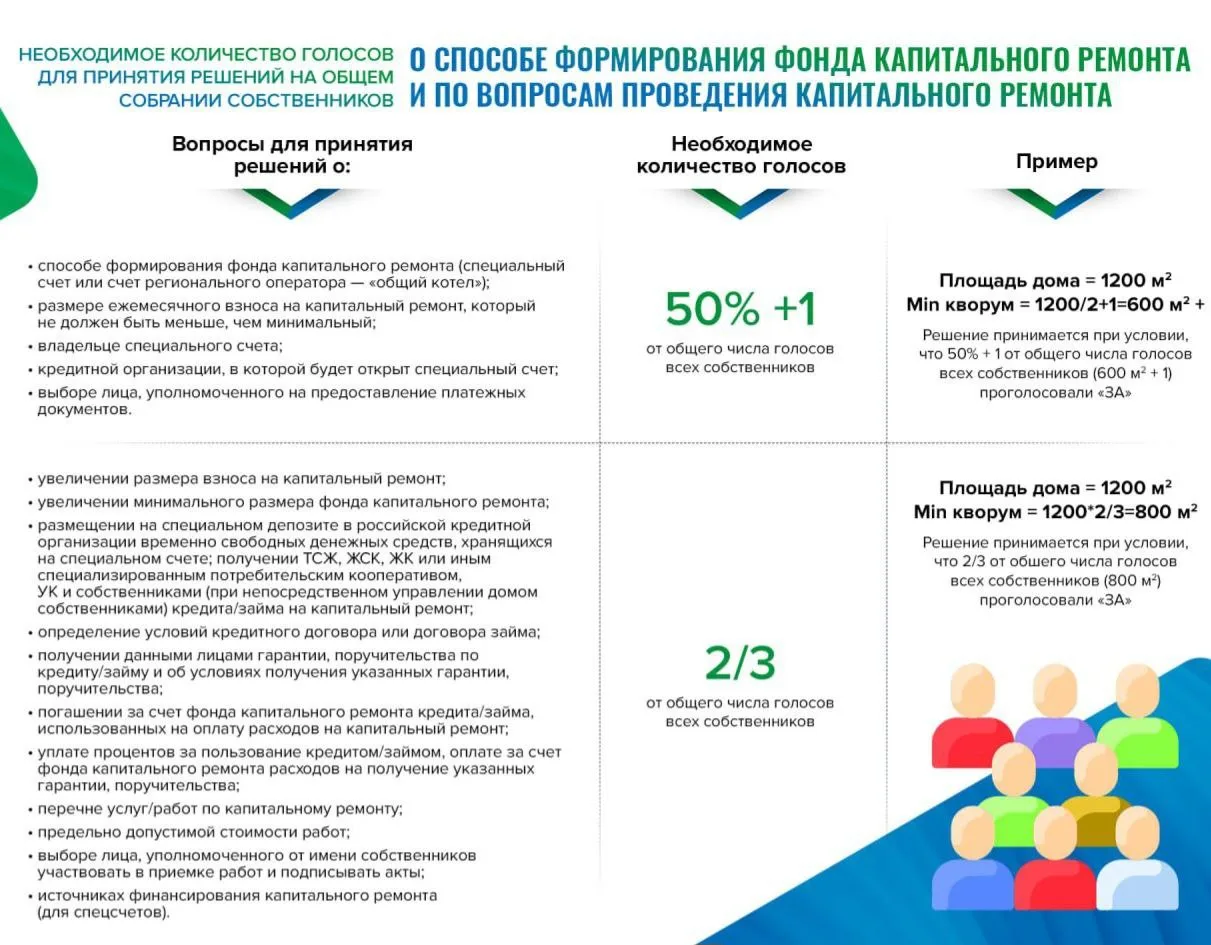 При проведении общего собрания собственников помещений в многоквартирном доме о способе...