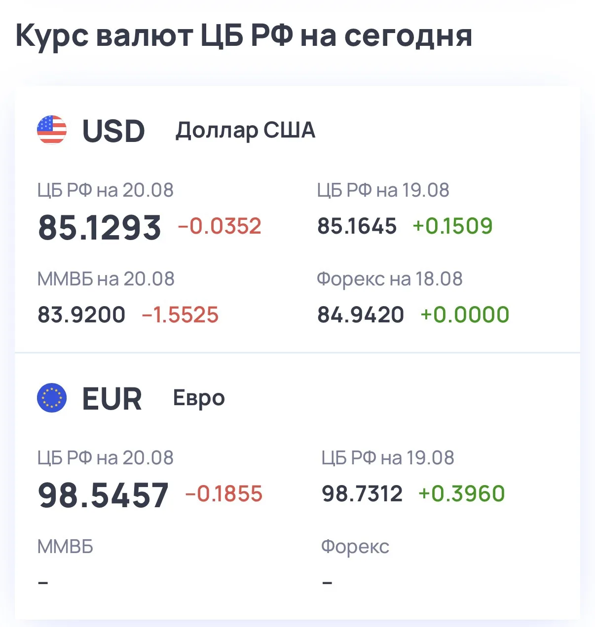 💱Курс валют на сегодня