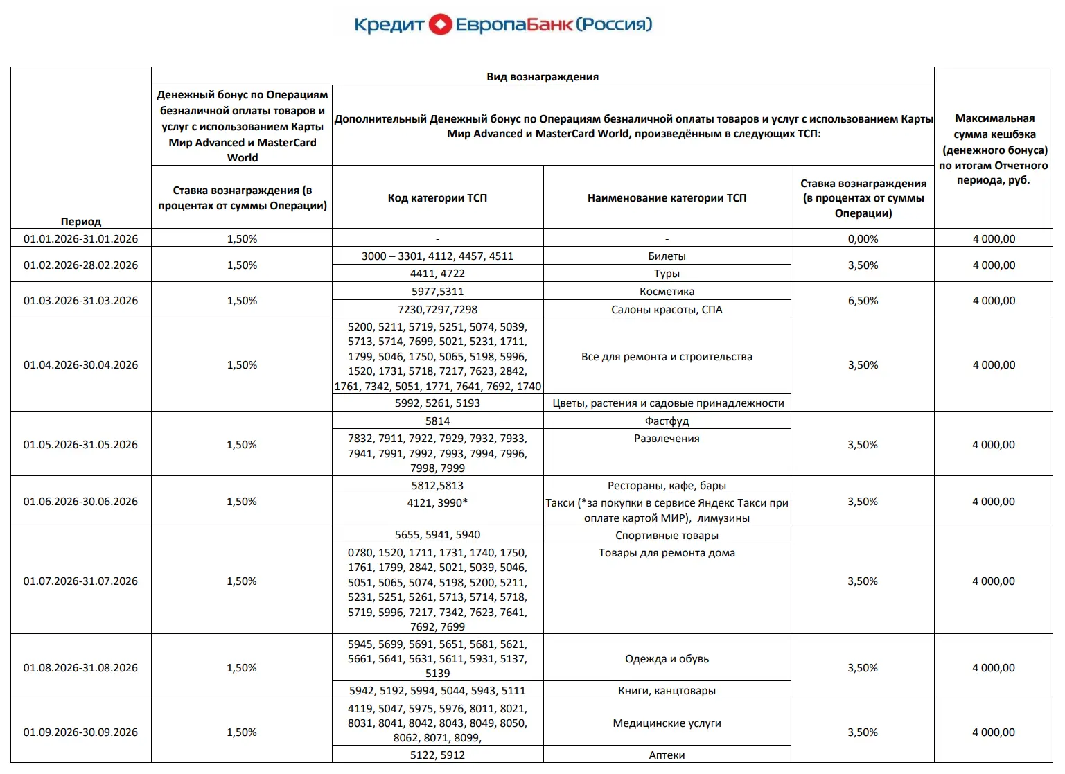 🏦 5% на аптеки и медицину в сентябре от КЕБа
