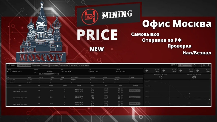 🔔 Наличие Москва офис НОВОЕ цены от 1 шт