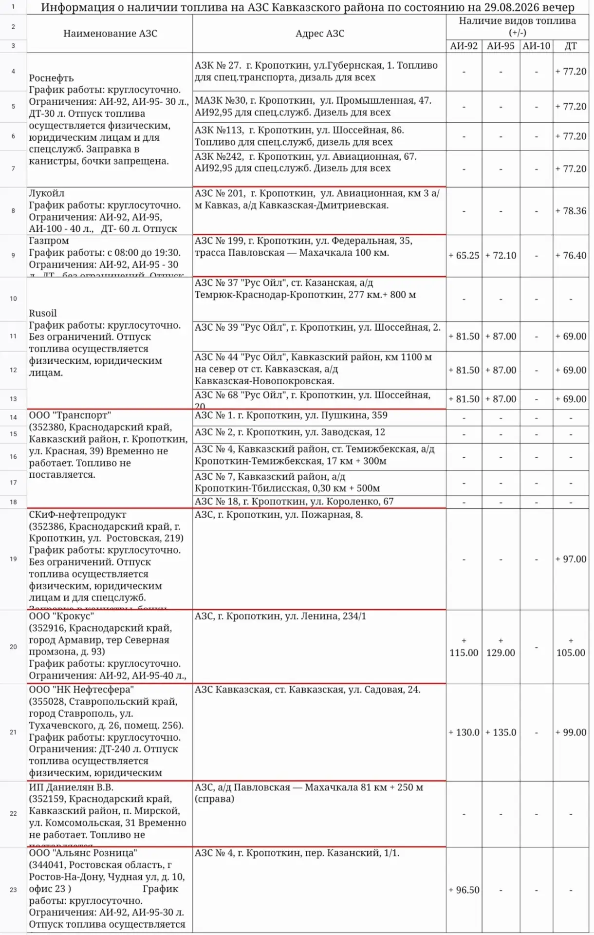 СИТУАЦИЯ НА АЗС КАВКАЗСКОГО РАЙОНА