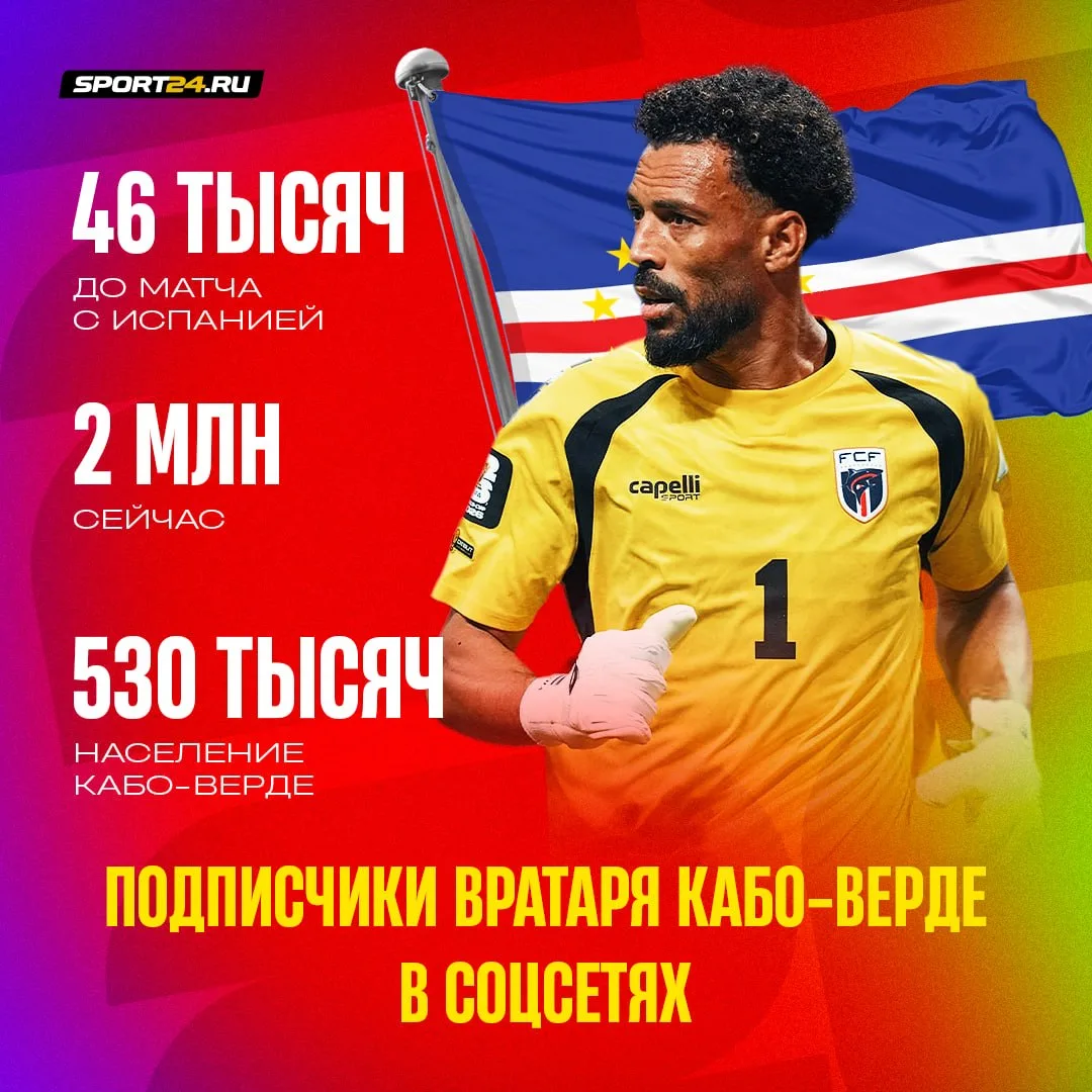 Вот она, магия ЧМ. Сделала Возинью самым популярным человеком из Кабо-Верде 🔥

Население страны в 4