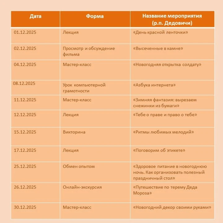 🎄В декабре Центры общения старшего поколения Псковской области приглашают посетителей.  ✨Представите