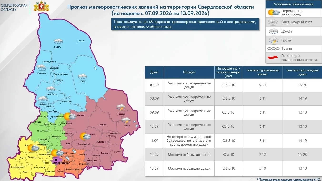 Прогноз на 7–13 сентября: мокрая дорога + дети возвращаются за парты = зона риска.