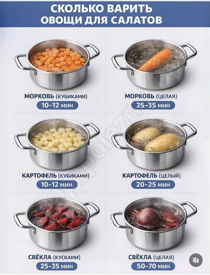 Сколько варить овощи 🥕
