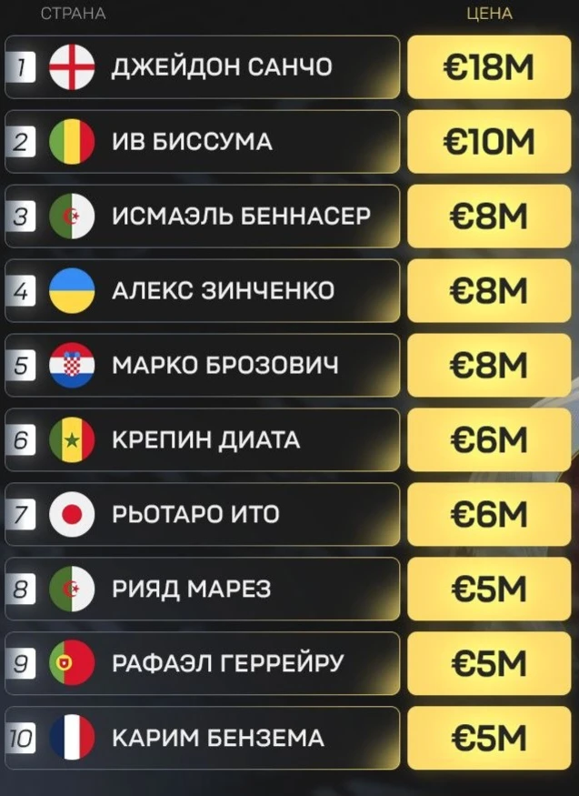 ✅Самые дорогие свободные агенты на данный момент.