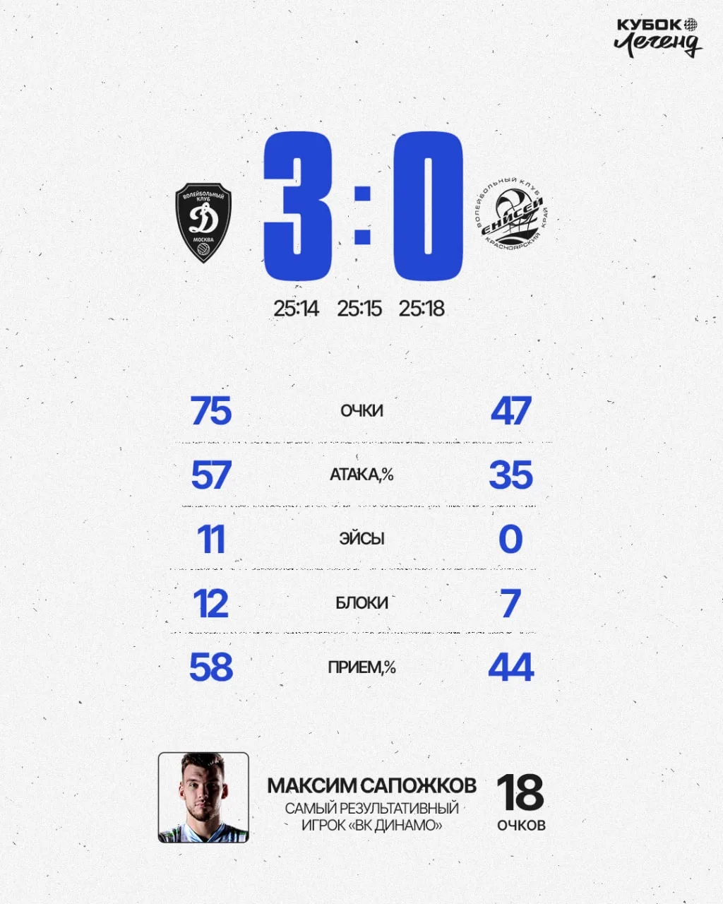 📊Изучаем статистику