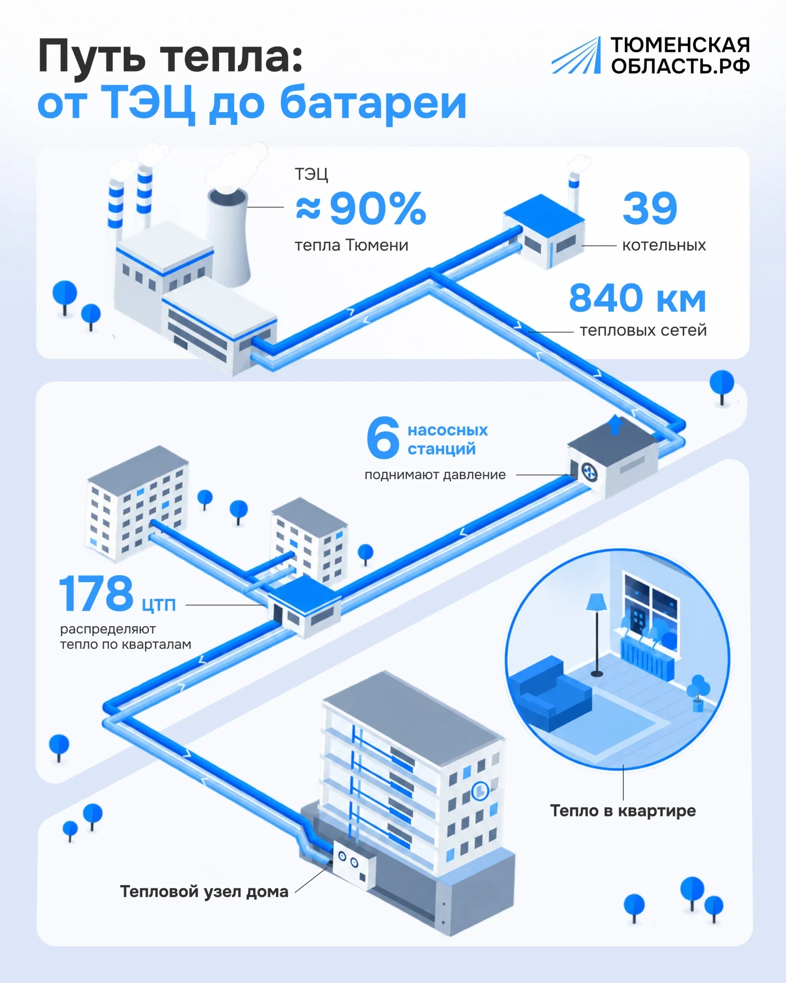 👍 В Тюмени включили отопление