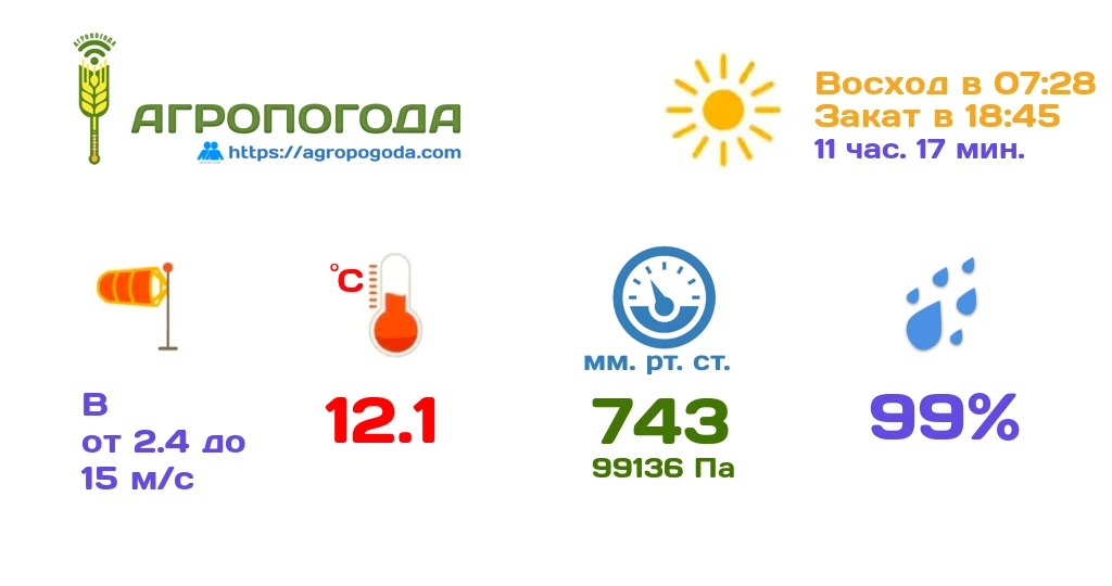 Агрометеорологическая сводка на 05.10.2026 (05:50)