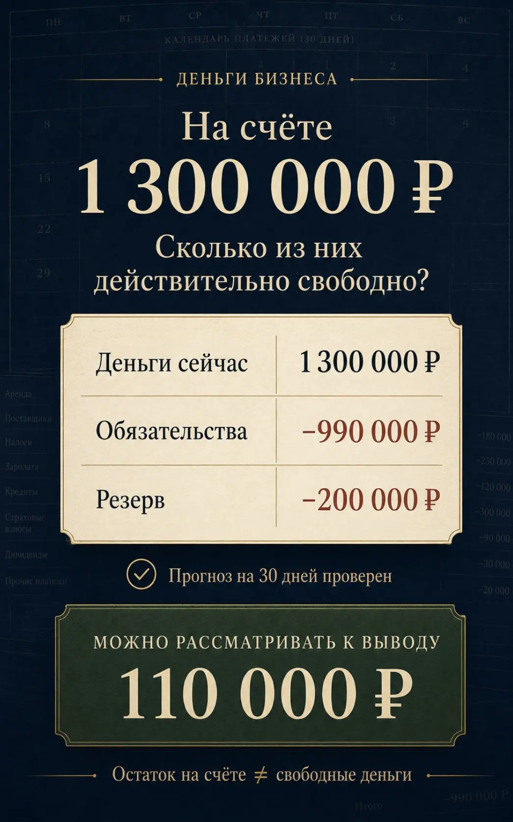 💰Деньги бизнеса: что должен видеть собственник.