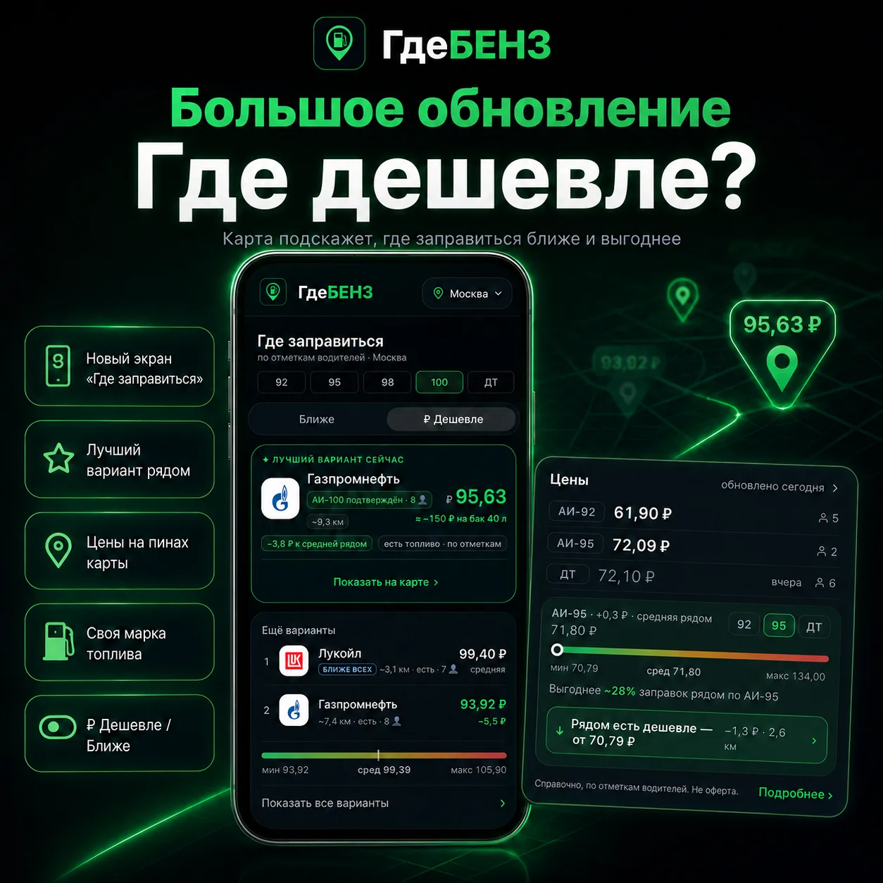 ⛽️ Большое обновление ГдеБЕНЗ!