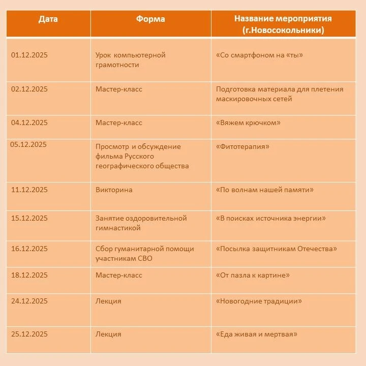 🎄В декабре Центры общения старшего поколения Псковской области приглашают посетителей.  ✨Представите